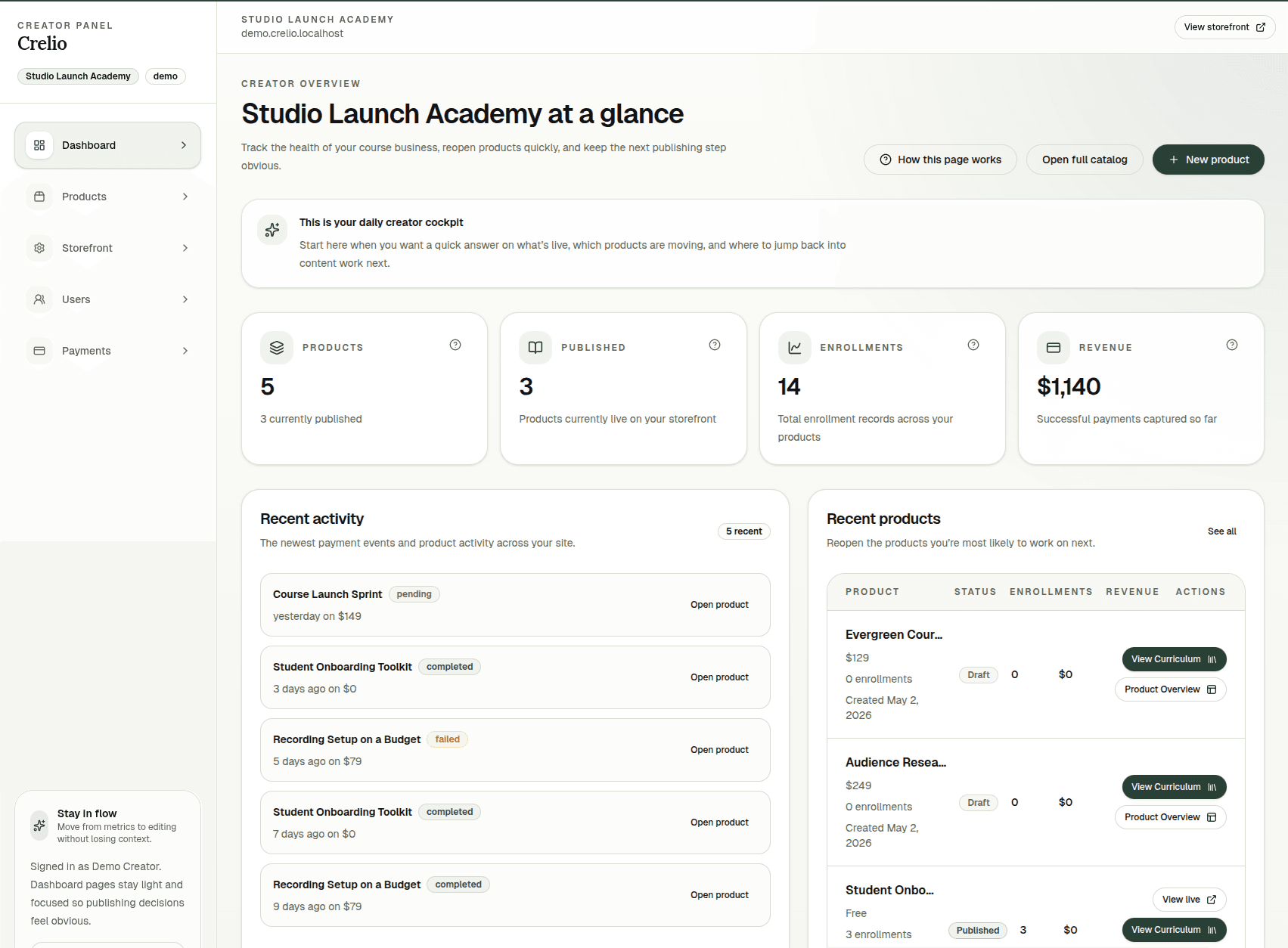 Creator dashboard overview showing the Demo Academy business snapshot inside Crelio.